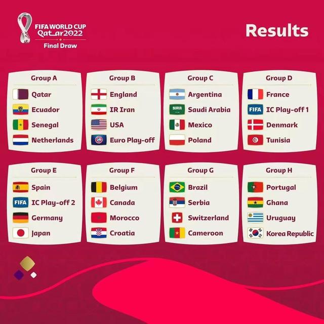 2022年卡塔尔世界杯抽签：英格兰对阵美国，加拿大对阵比利时，德西日陷死亡小组