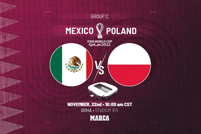 2022年卡塔尔世界杯C组：墨西哥vs波兰，比赛时间、参赛阵容