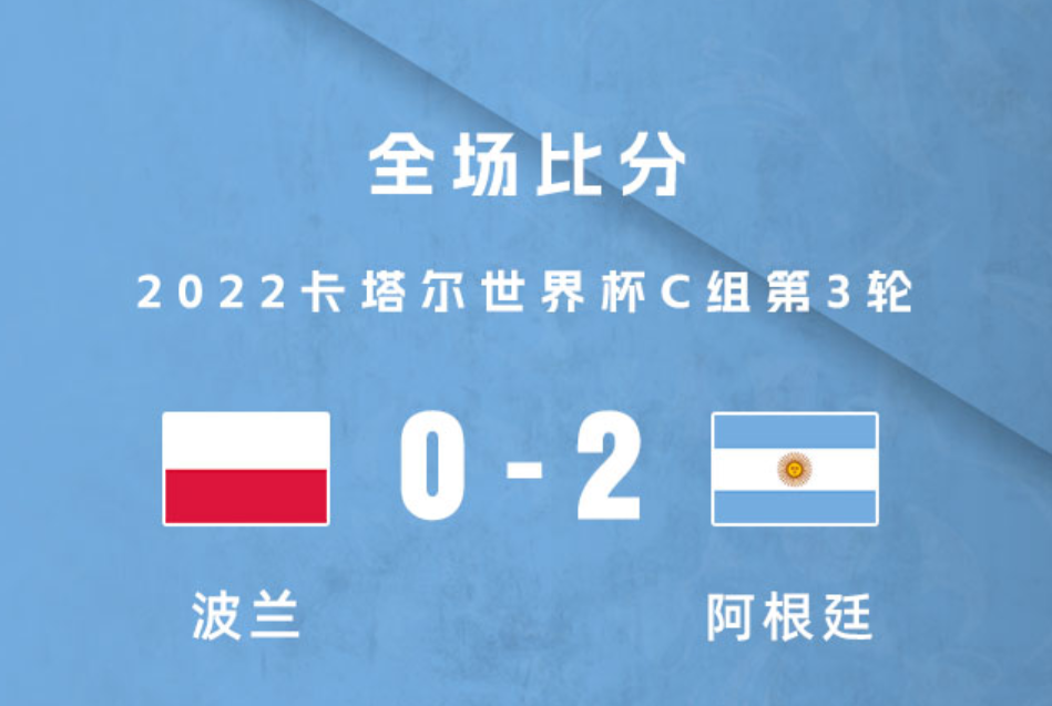 阿根廷2-0波兰，阿根廷小组第一，波兰小组第二，晋级16强