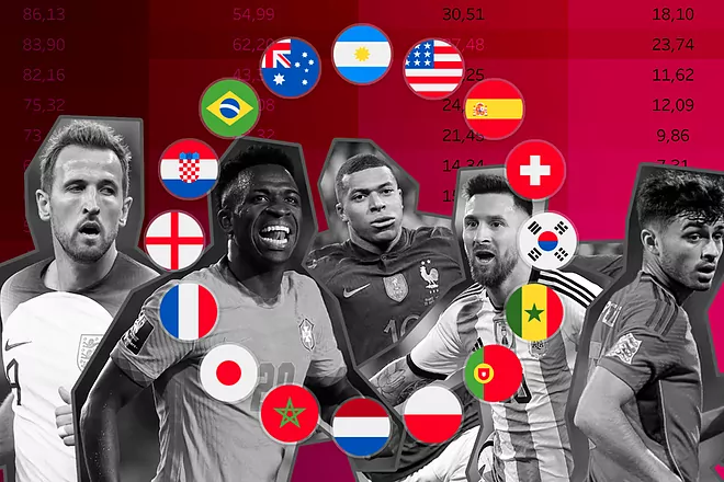 Opta Analyst预测：巴西、阿根廷、英格兰和法国是进入决赛的热门